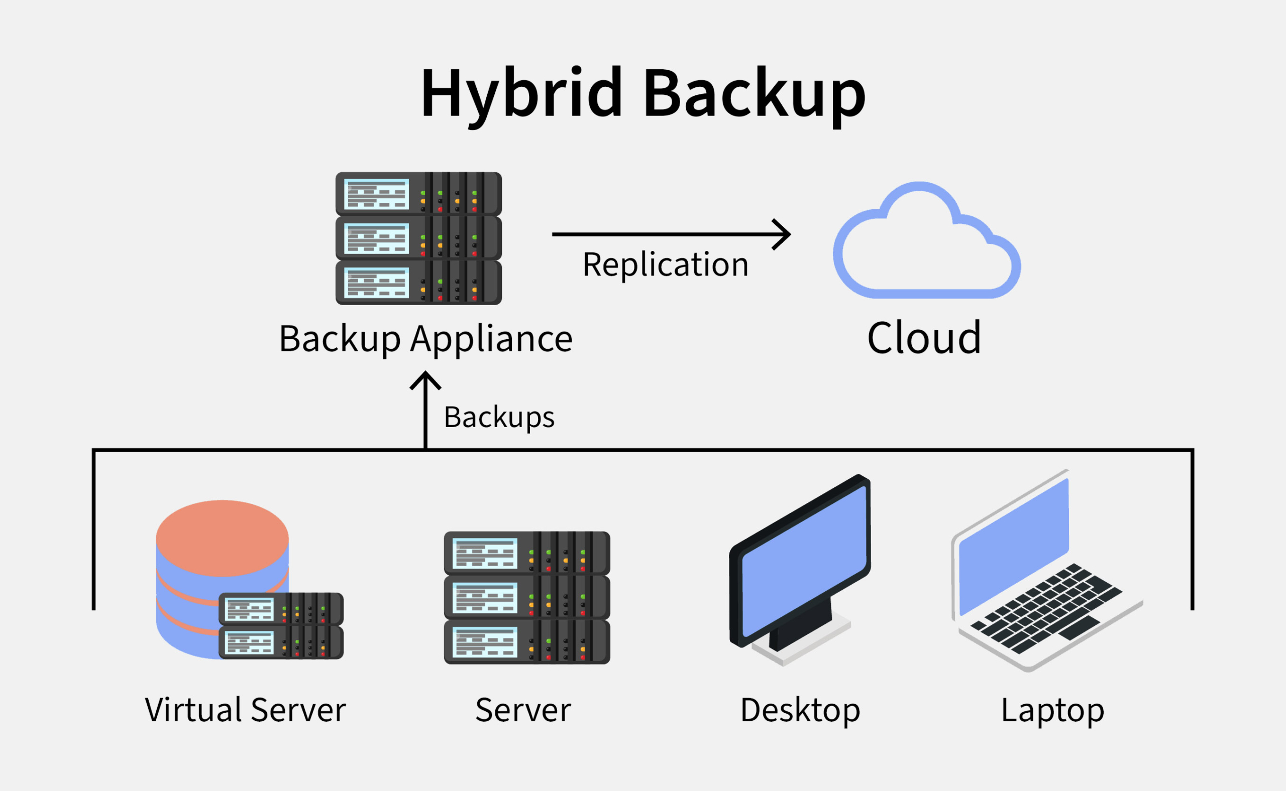 intellivision1_datensicherung-veeam