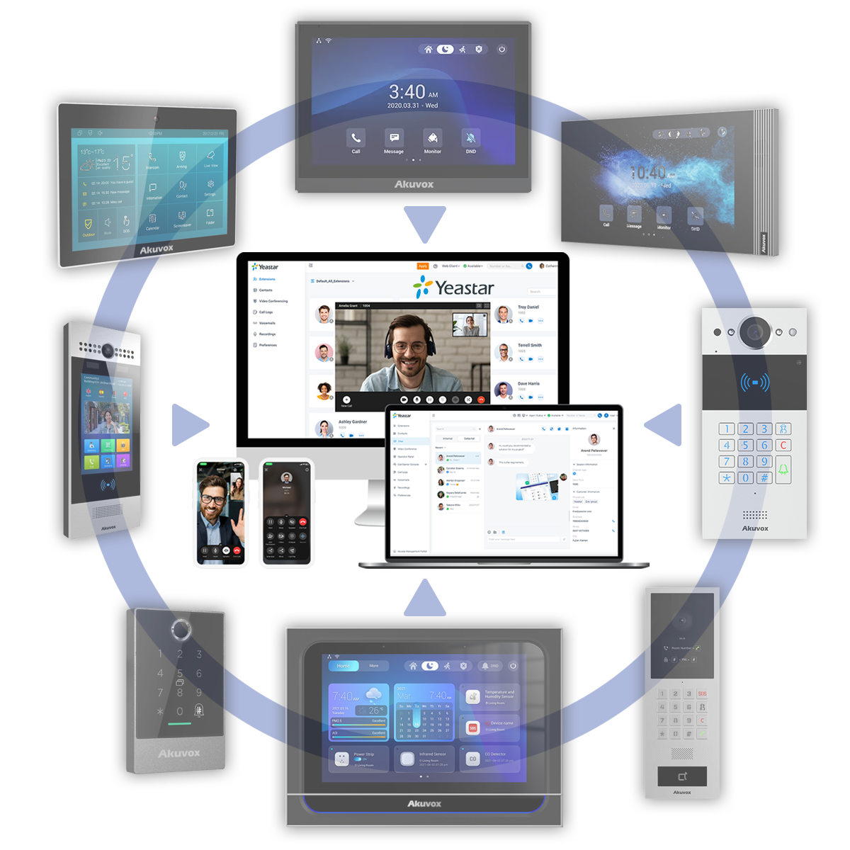 intellivision1_yeastar und akuvox kombiniert